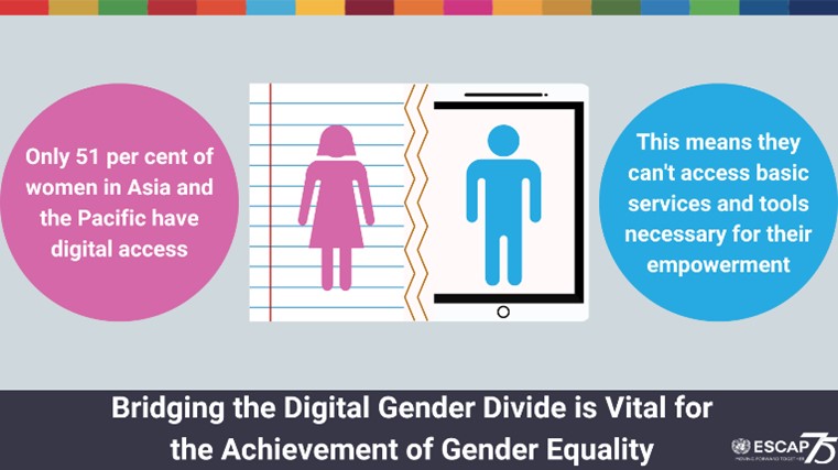 Bridging The Digital Gender Divide Fundamental For The Advancement Of